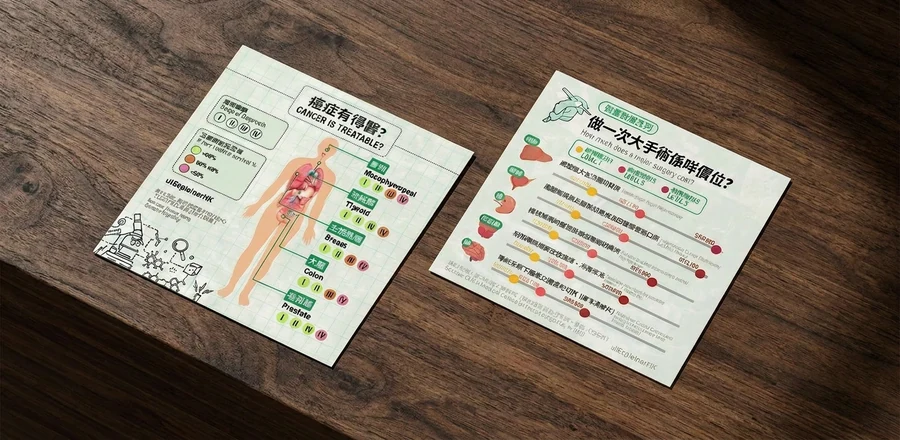 「癌症是可治療的」——按期數劃分五年存活率的資訊圖表